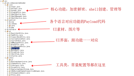 冰蝎——从入门到魔改