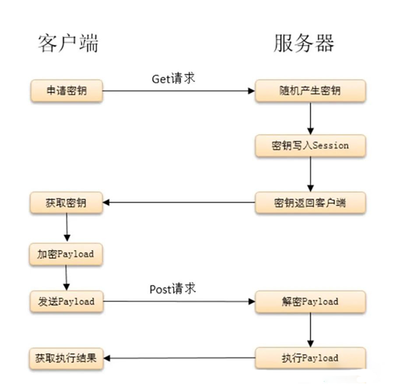 冰蝎——从入门到魔改